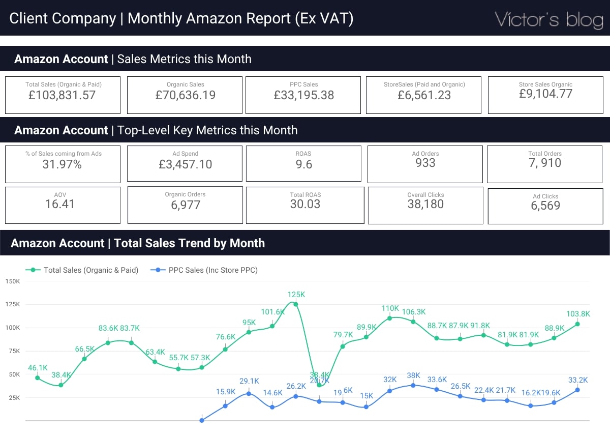Data visualization tools